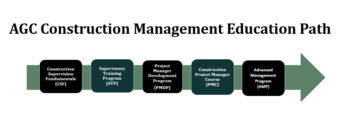 ƤƤ Construction Management Education Path